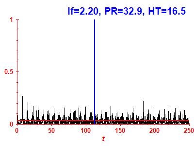 Survival probability